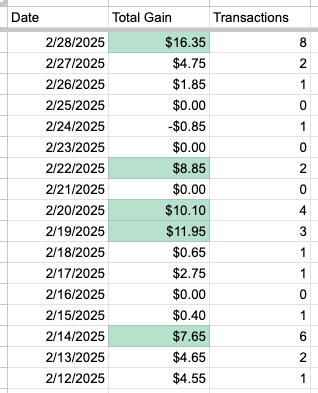 In case **you're** bad at math, the average is $4.33/day.