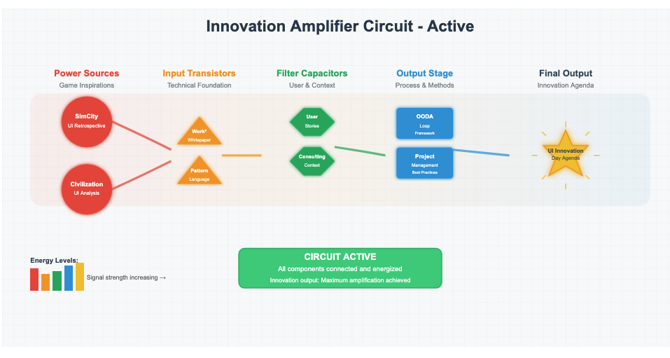 Innovation Amplifier Circuit diagram